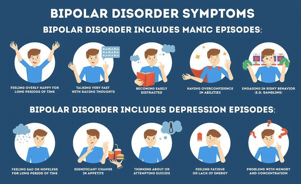 Symptome der bipolaren Störung
