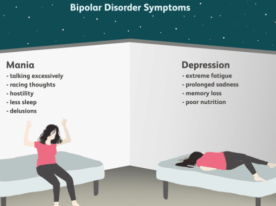 bipolare Störung Symptome