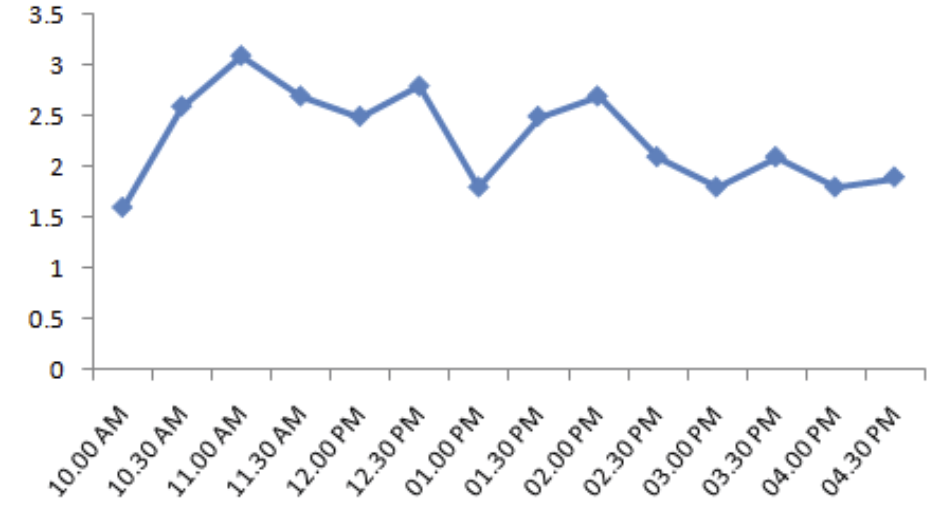 Cannabis vor dem Wind schützen - Über die Wetterbedingungen informiert bleiben